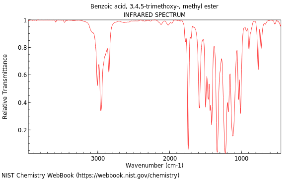 IR spectrum