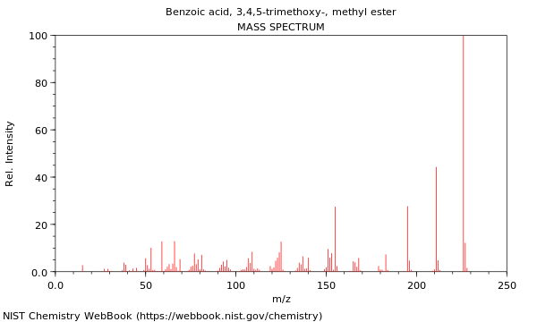 Mass spectrum