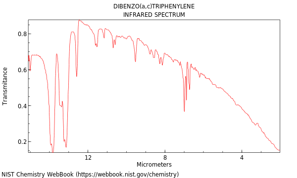 IR spectrum