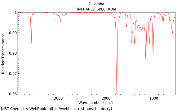 IR spectrum