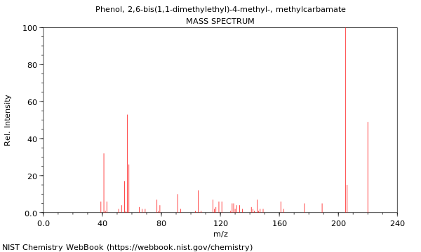 Mass spectrum