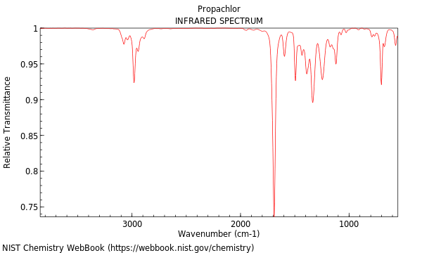 IR spectrum