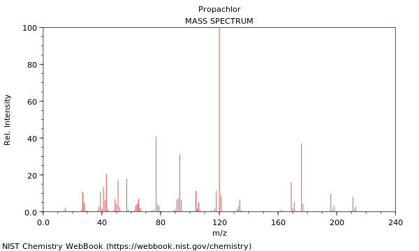 Mass spectrum