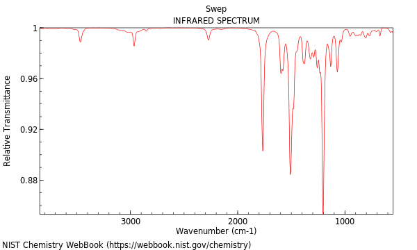 IR spectrum