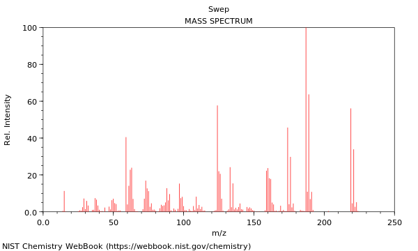 Mass spectrum