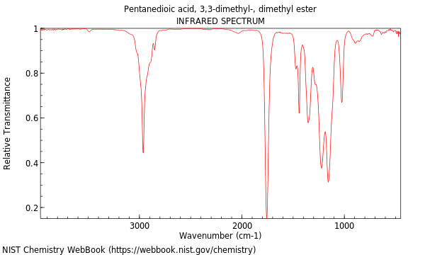 IR spectrum