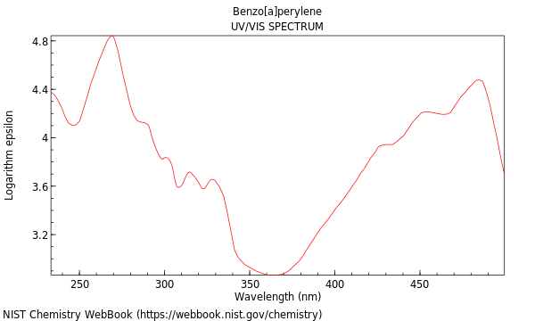 UVVis spectrum