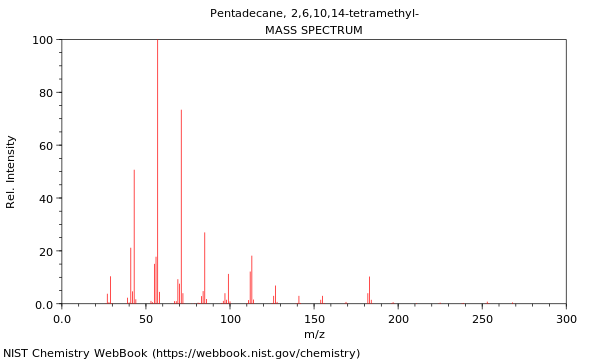 Mass spectrum