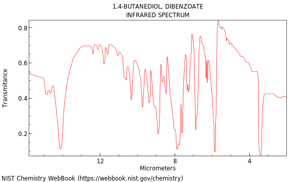 IR spectrum