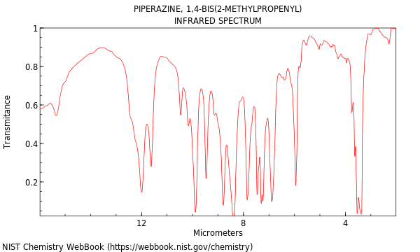 IR spectrum