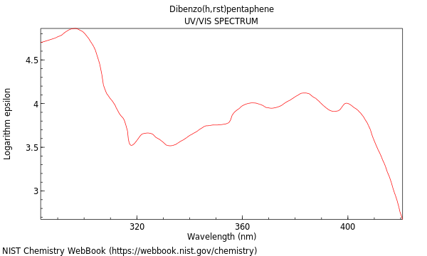 UVVis spectrum