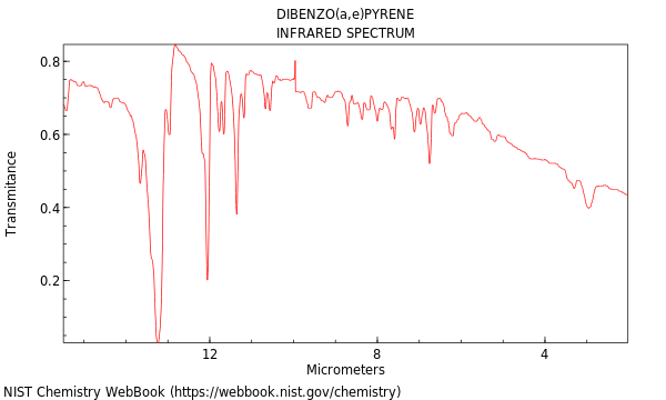 IR spectrum