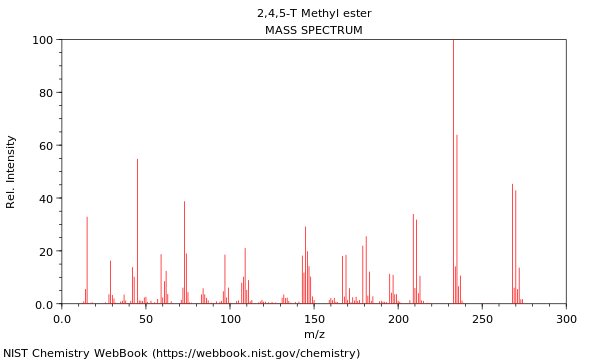 Mass spectrum