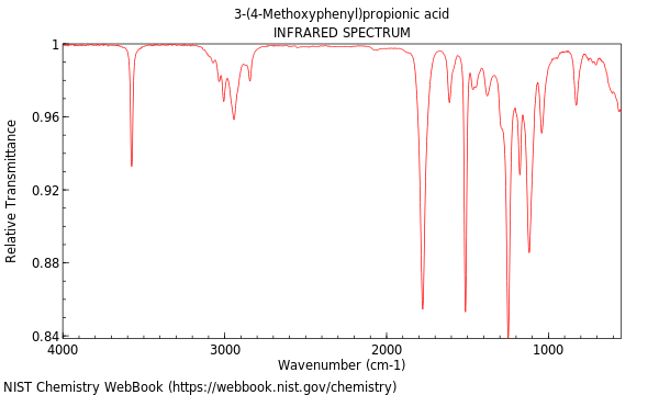 IR spectrum