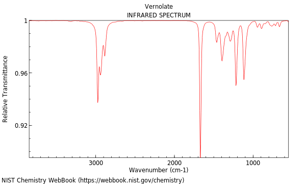 IR spectrum