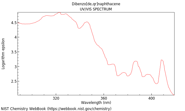 UVVis spectrum