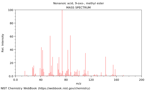 Mass spectrum