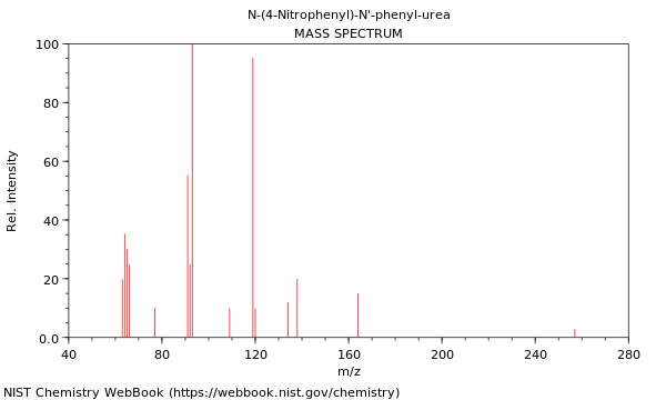 Mass spectrum