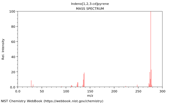 Mass spectrum