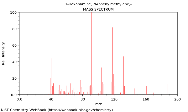 Mass spectrum