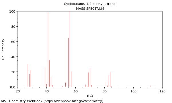 Mass spectrum