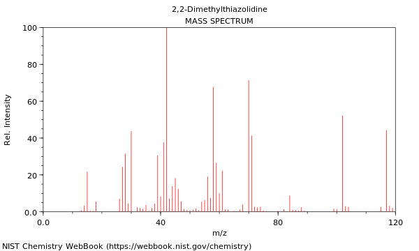 Mass spectrum