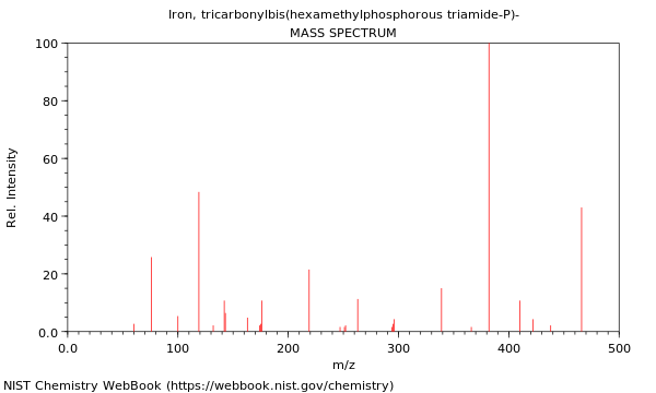 Mass spectrum