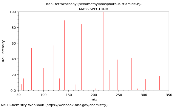 Mass spectrum