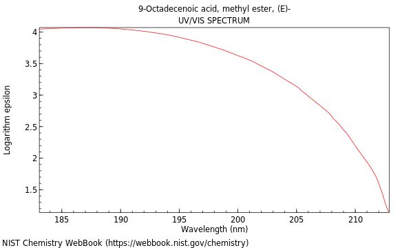 UVVis spectrum