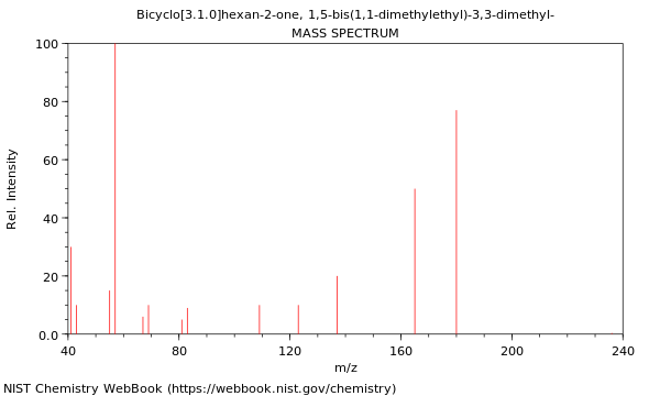 Mass spectrum