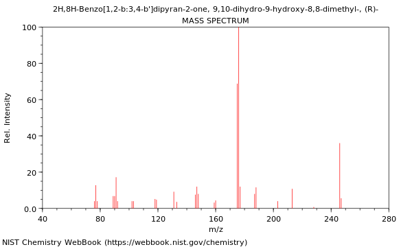 Mass spectrum