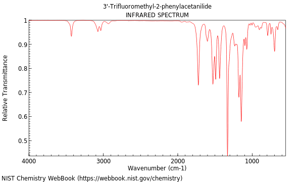 IR spectrum