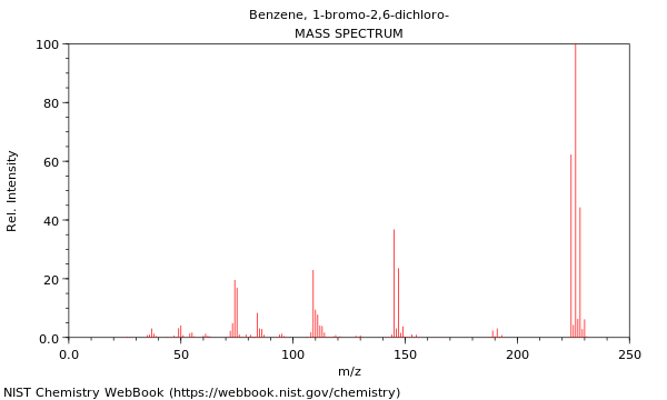 Mass spectrum