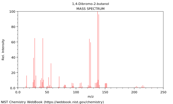 Mass spectrum