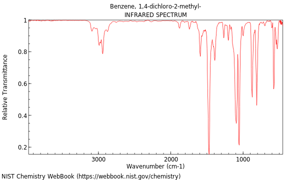 IR spectrum