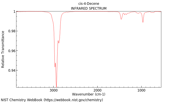 IR spectrum