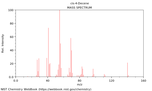 Mass spectrum