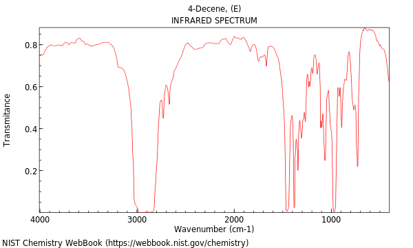 IR spectrum