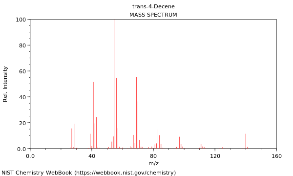 Mass spectrum