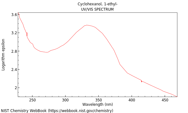 UVVis spectrum