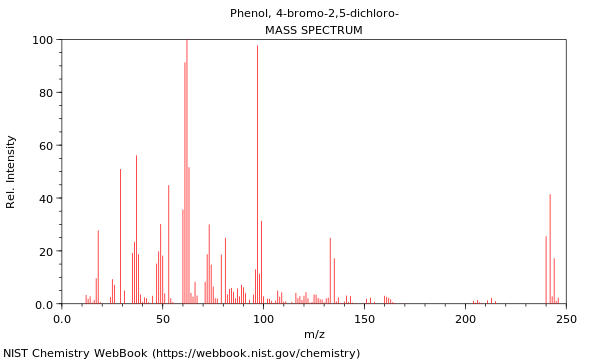 Mass spectrum