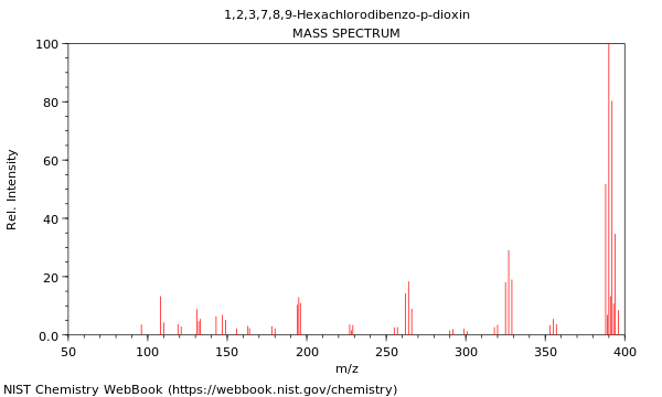 Mass spectrum