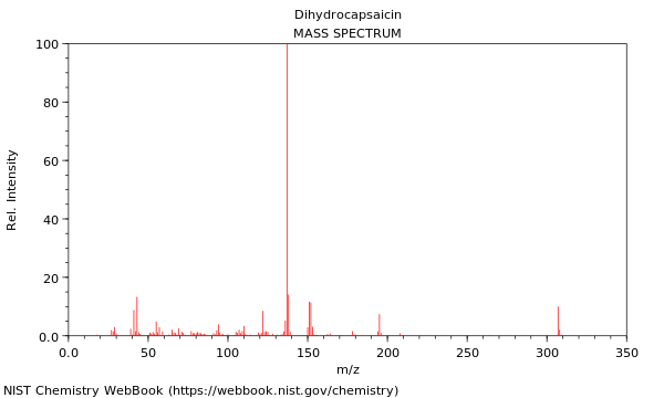 Mass spectrum