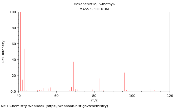 Mass spectrum