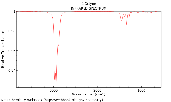 IR spectrum