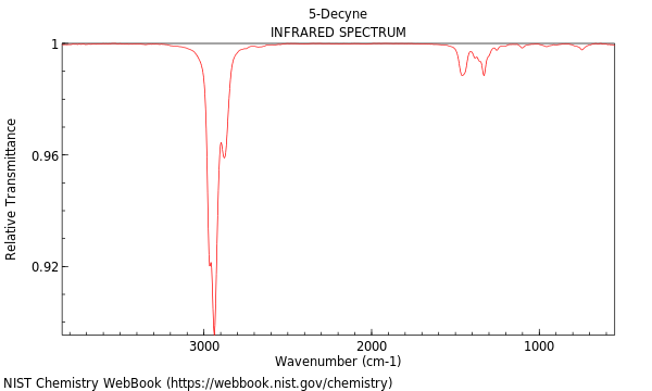 IR spectrum