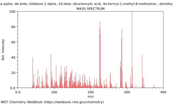 Mass spectrum