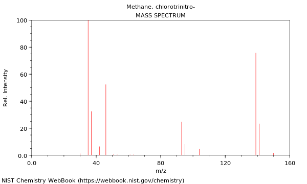 Mass spectrum