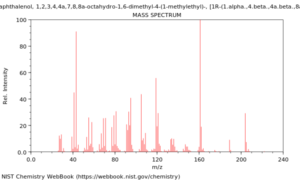 Mass spectrum