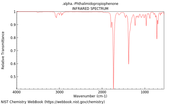 IR spectrum